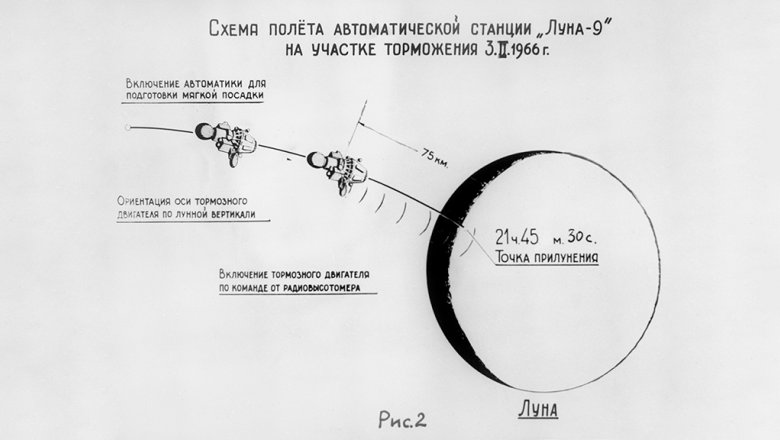 Королев не дожил: как СССР совершил посадку на Луне