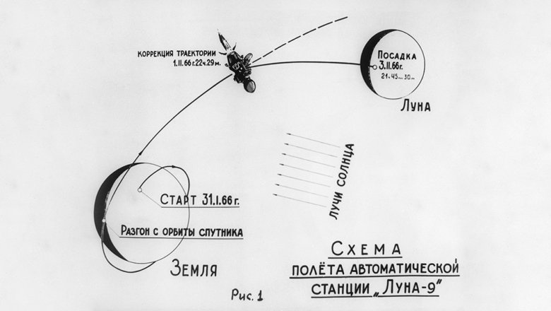 Королев не дожил: как СССР совершил посадку на Луне