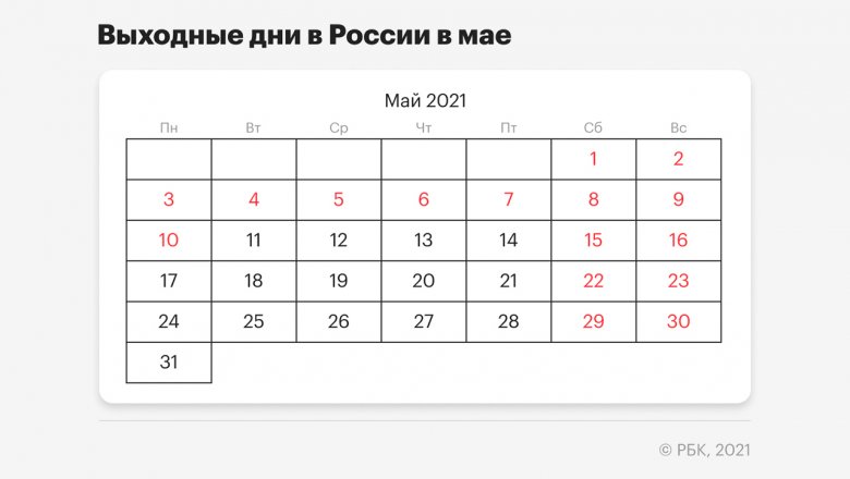 Майские праздники после объявления Путина. Календарь