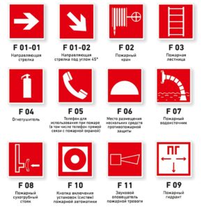 Важность использования знаков пожарной безопасности в организациях и на производстве.