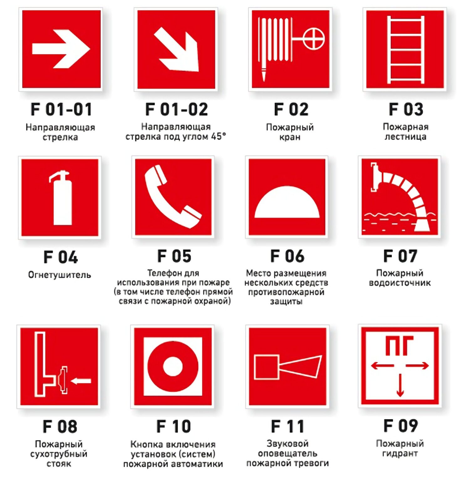 Обозначение огнетушителя на схеме